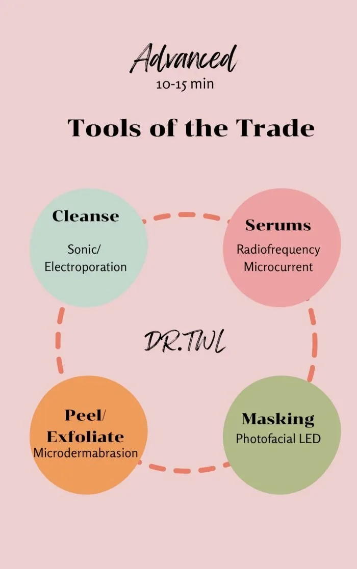 Tools for Home Facial Steps