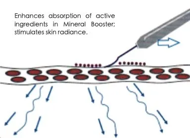 Home Facial Sonic Cleanser Treatment Steps