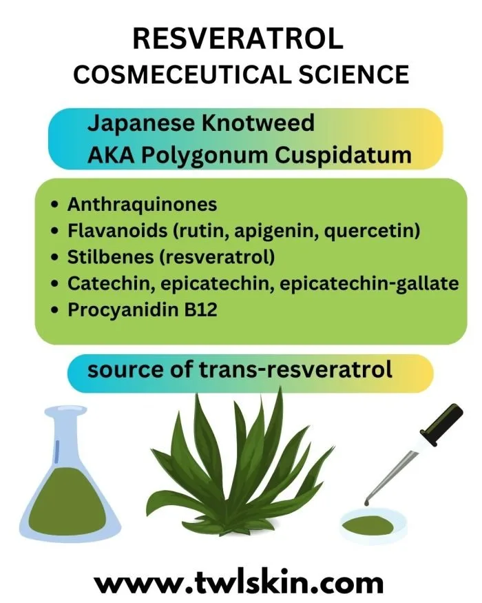Resveratrol Cosmeceutical Science