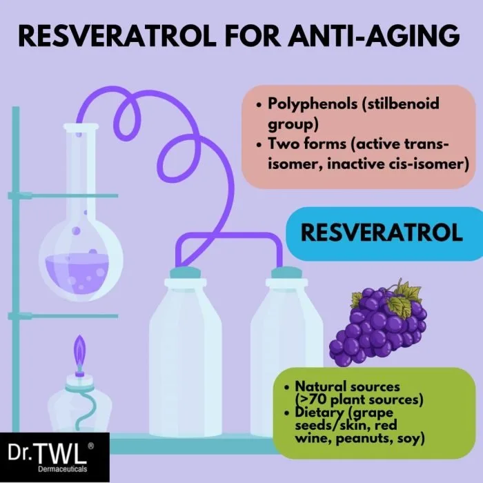 Resveratrol for Anti-Aging