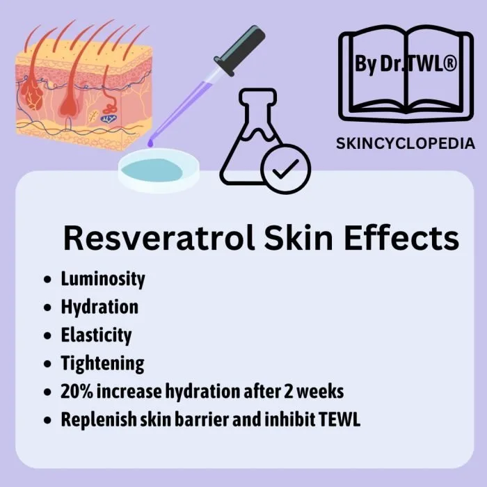 Resveratrol Skin Effects