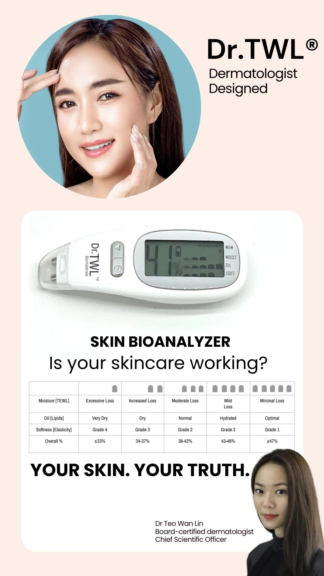 skin bioanalyzer chart