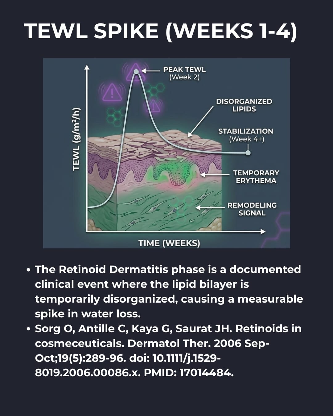 Retinoid Dermatitis Phase