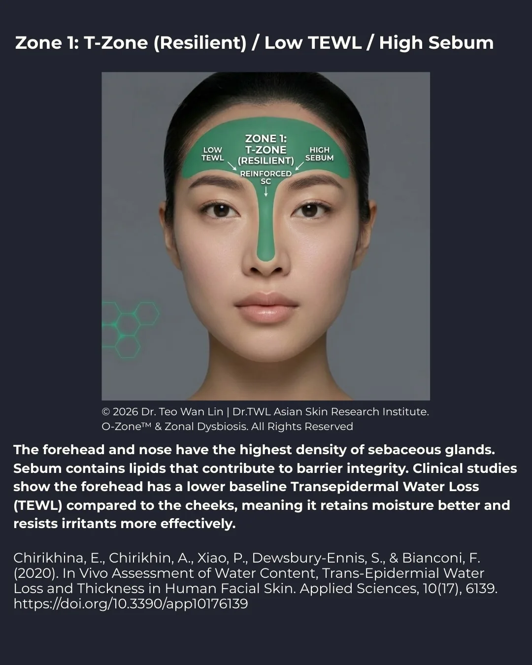 Transepidermal Water Loss Tewl: Understanding Barrier Repair Science 