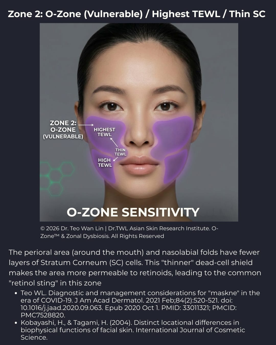O-Zone (Vulnerable) / High TEWL / Thin SC Zonal Dysbiosis