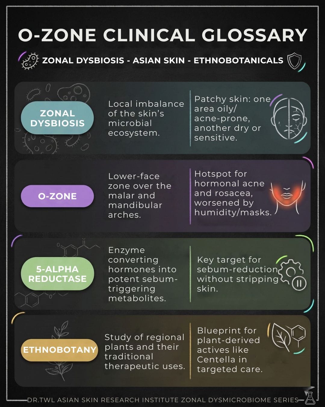 O-ZONE CLINICAL GLOSSARY