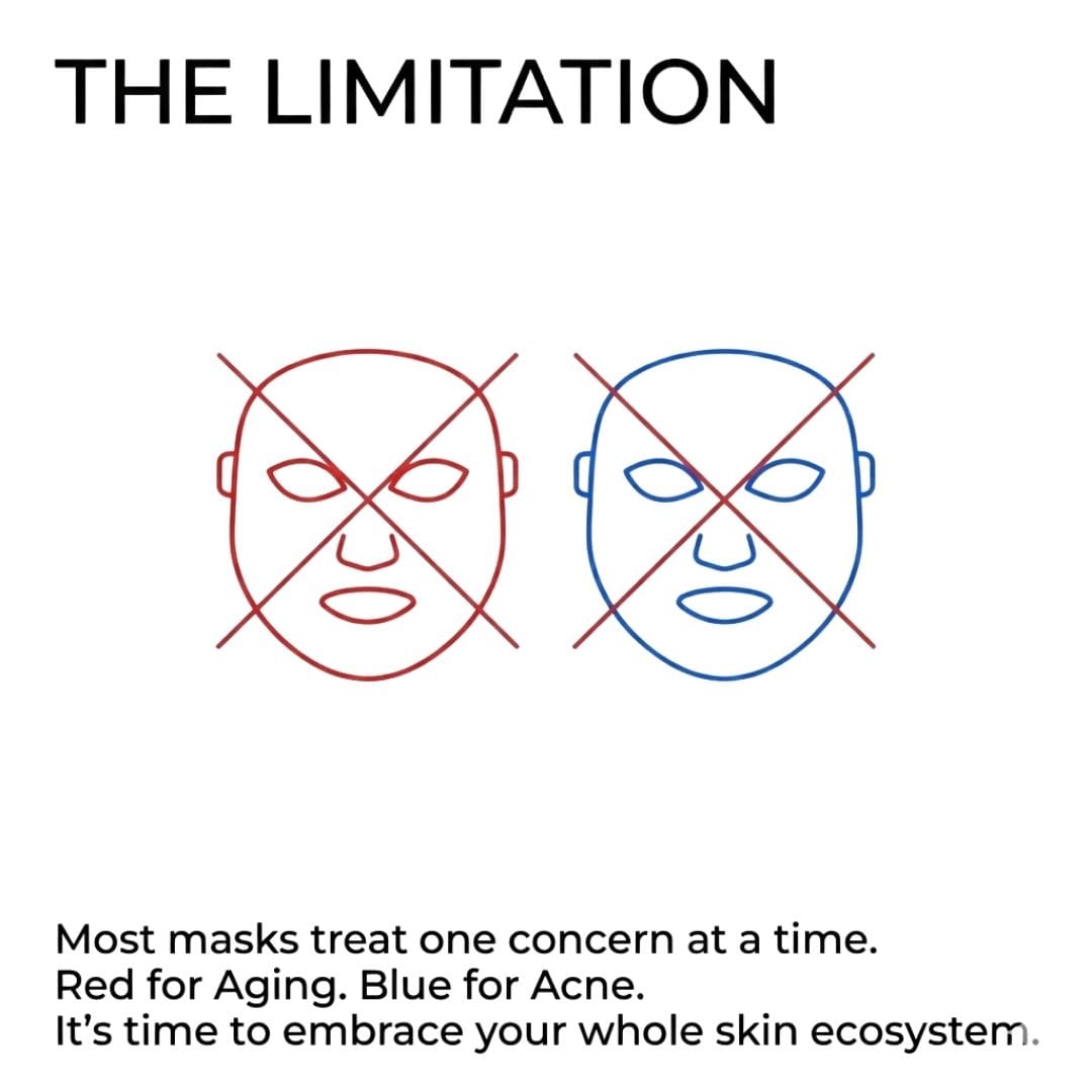 Limitation of Other LED Masks